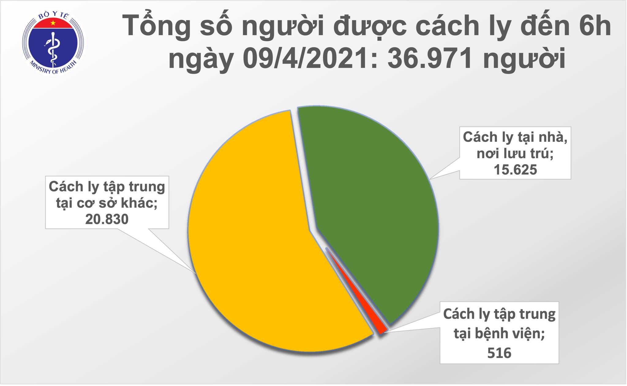 cach ly sang 9